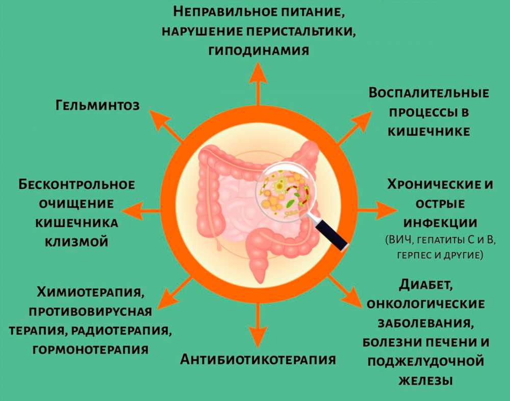 Причины развития инфекции: важные факторы, влияющие на здоровье