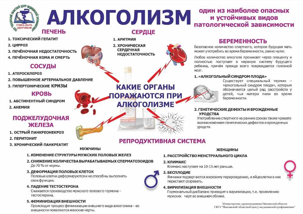 Распространение фетального алкогольного синдрома: Пересмотр масштабов проблемы