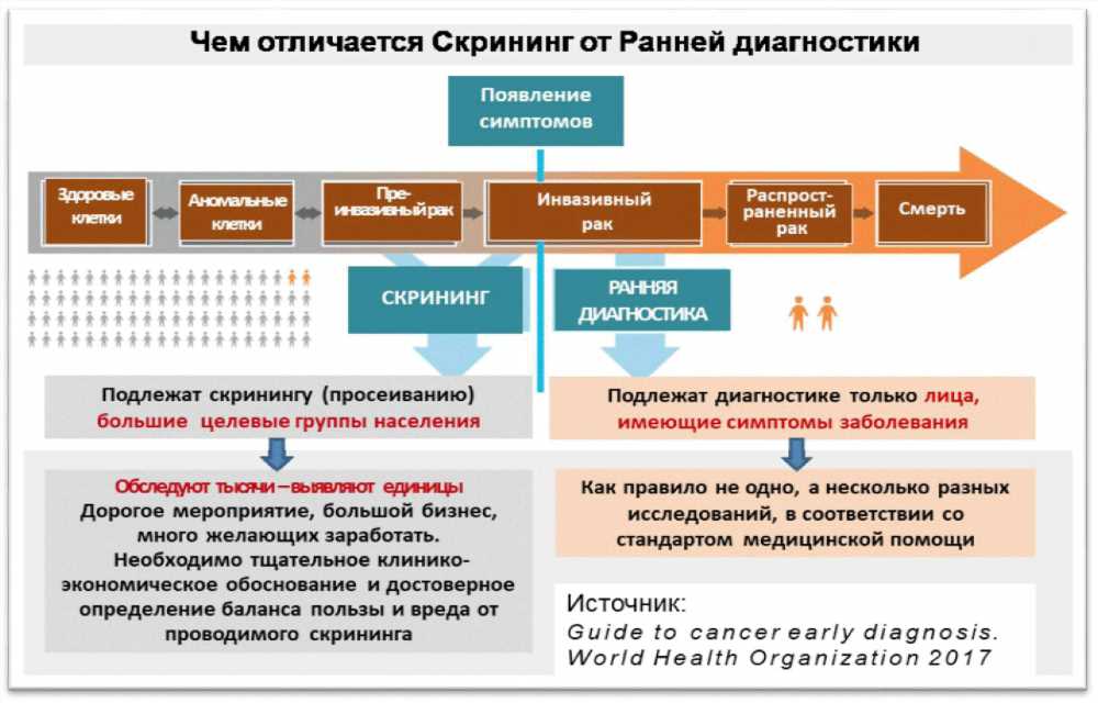 Руководство по определению симптомов и проявлений различных заболеваний: Как распознать недуги на ранних стадиях