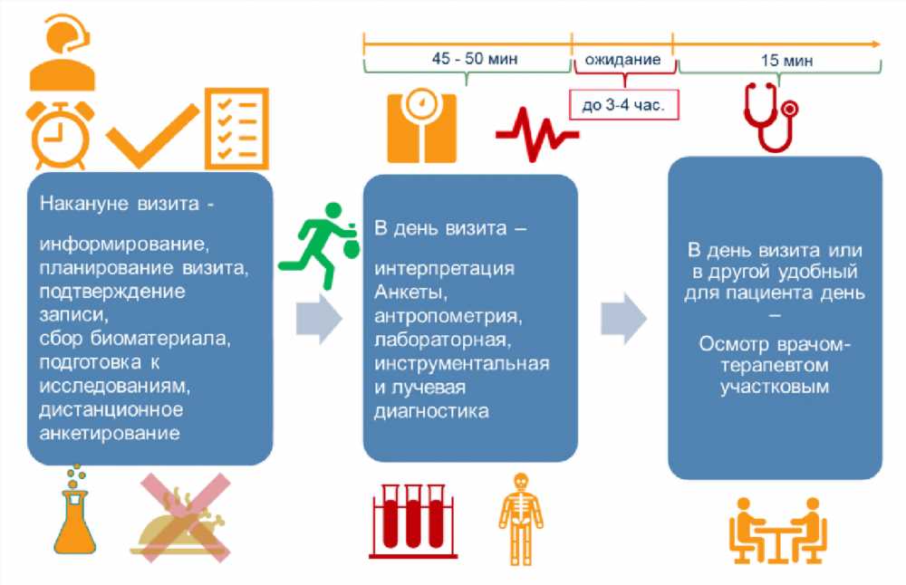 Руководство по Пониманию и Преодолению Провоцирующих Онемение Рук Заболеваний