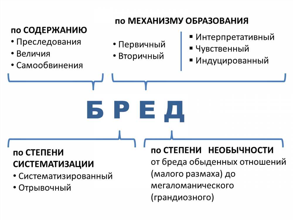 Шизофрения: понимание болезни и её симптомы