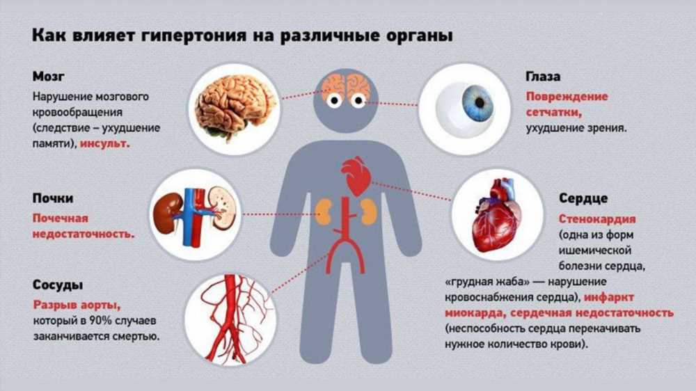 Скрытые симптомы рака почек: когда они могут подстерегать вас незаметно