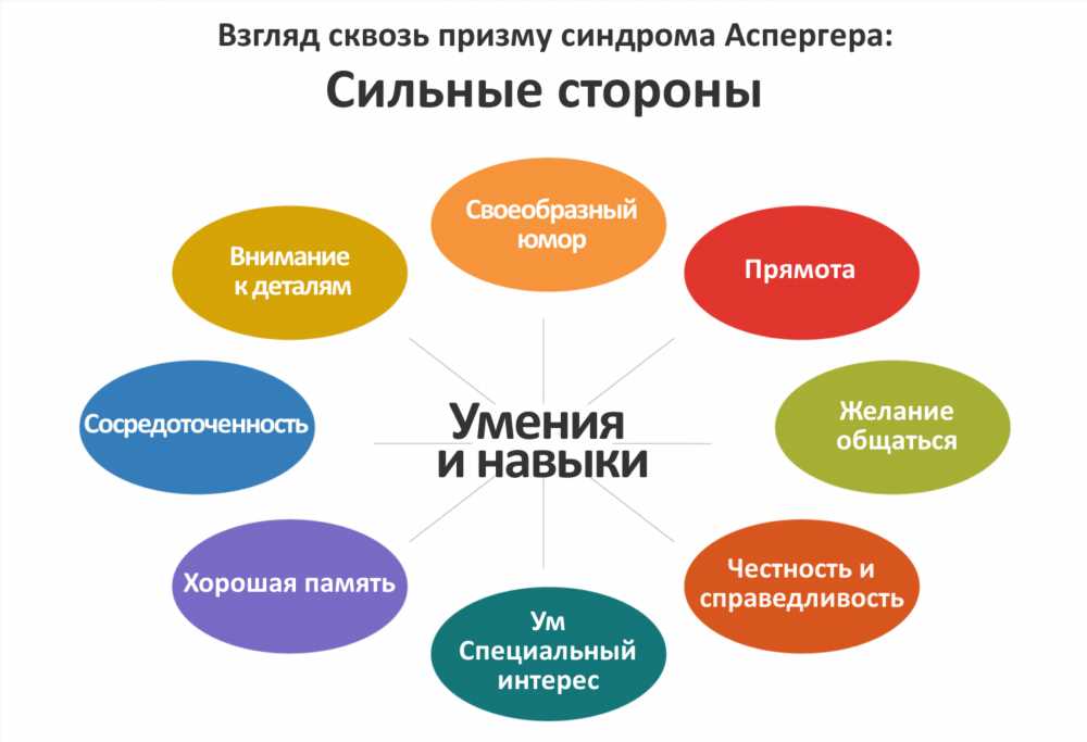 Стремление говорить правду – диагноз? Психологические и социальные аспекты