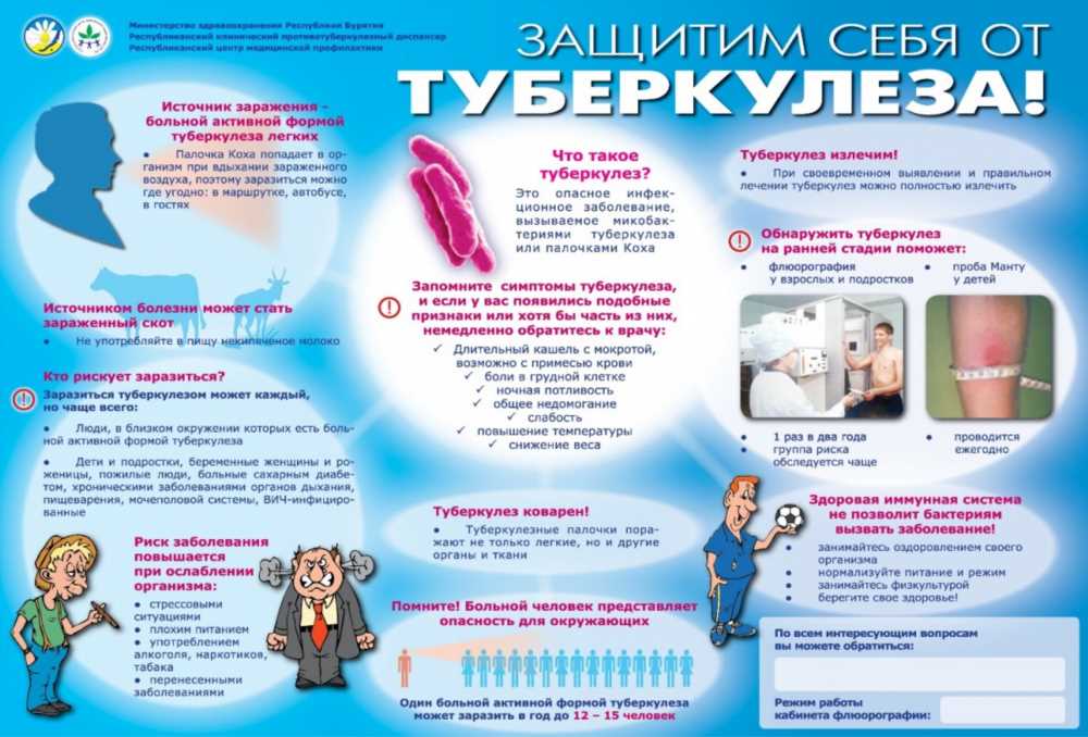 Туберкулёз: Понимание и Профилактика