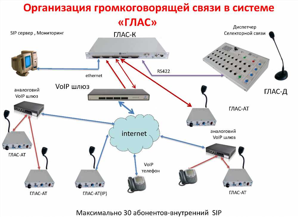 Удобство для Застройщиков: Единая Заявка для Подключения ко Всем Ресурсам