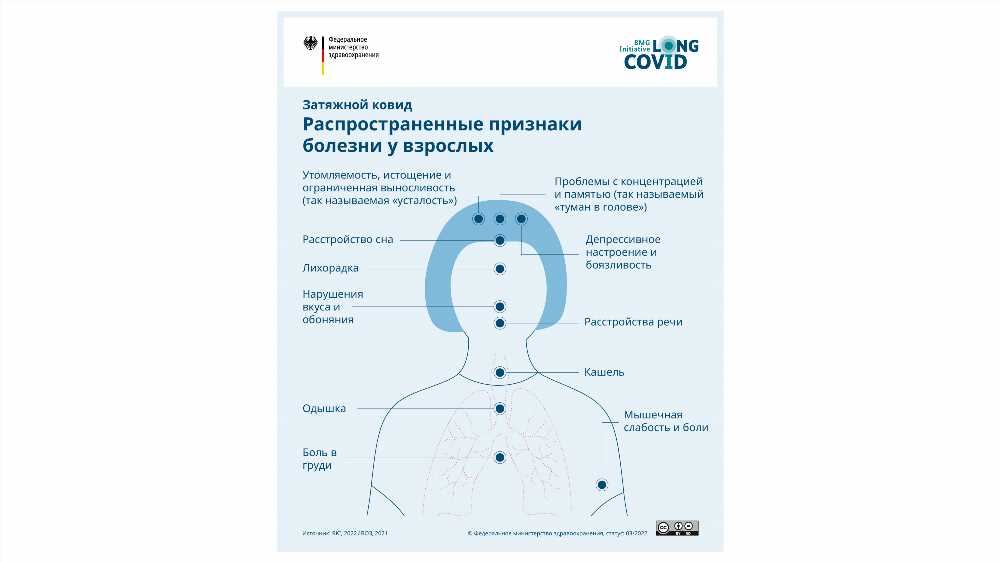 Управление Учащенным Сердцебиением: Понимание, Причины и Эффективные Методы Регуляции