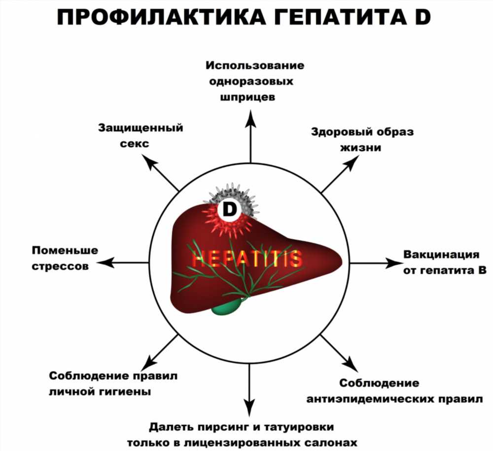 Вирусный гепатит у детей: симптомы, диагностика и лечение