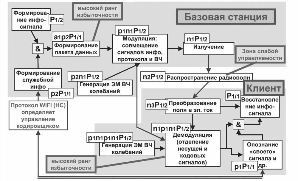 Влияние высокочастотного электромагнитного излучения на репродуктивную систему: разбираемся в деталях