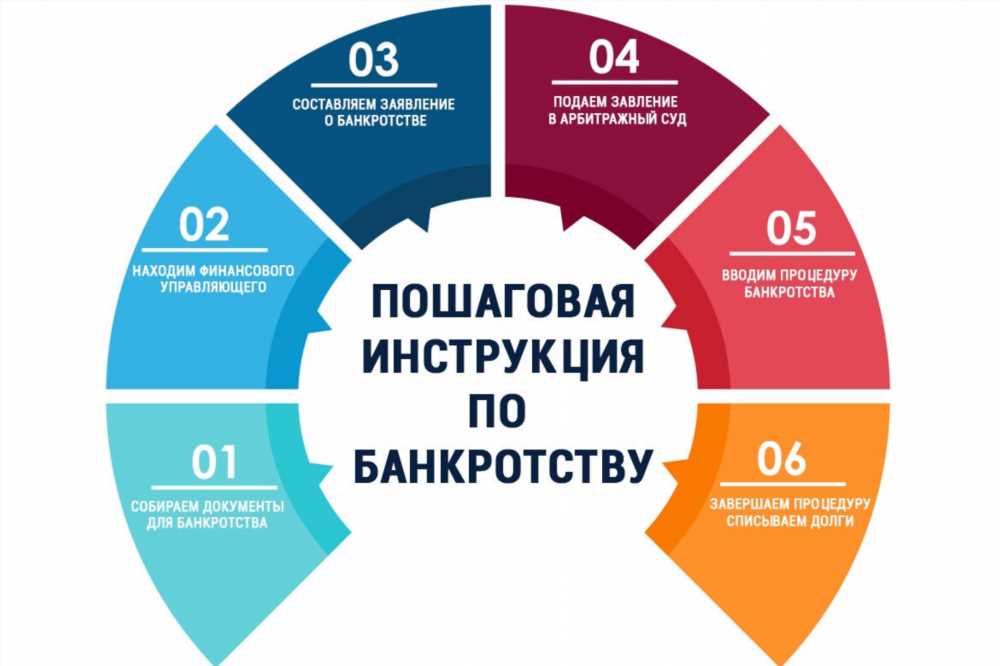 Все, что вам нужно знать о банкротстве физического лица: советы, процесс и последствия