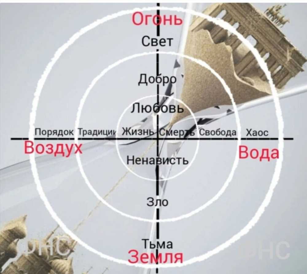 Зодиакальные вестники серьезных отношений: 4 знака, которые стремятся к глубоким связям